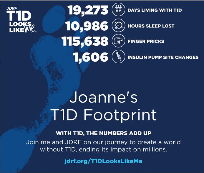 My T1d Footprint