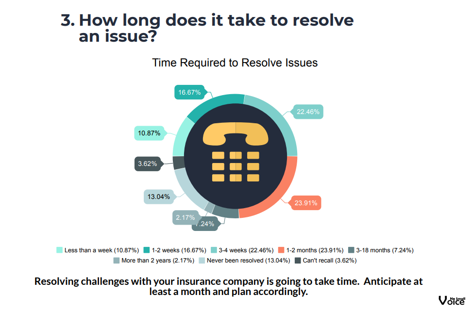 Be a Savvy Insurance Consumer : No Small Voice and The Insurance Survey 2018