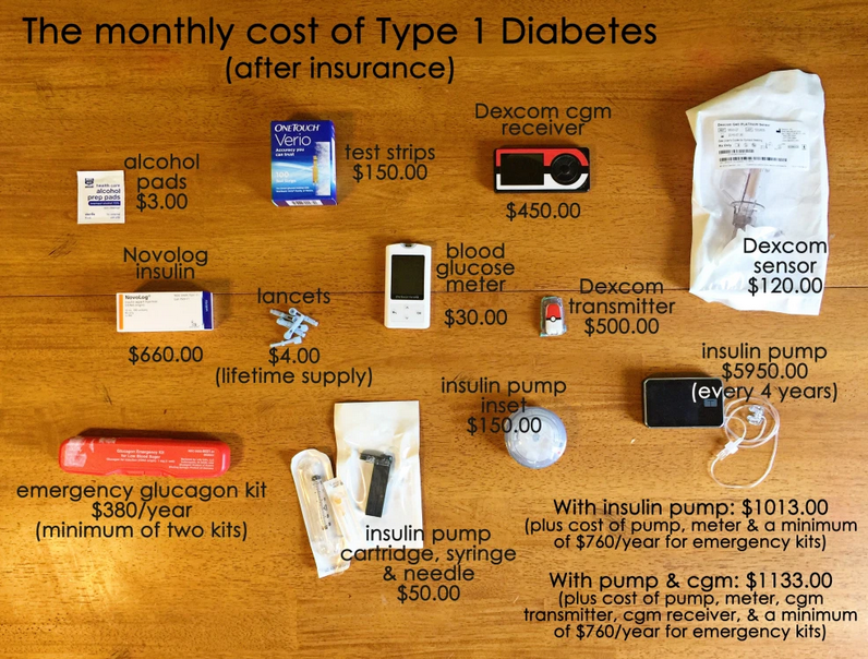 Savvy Updates, 7/20/20:  Total Cost of Diabetes Supplies, Covid Unusual in T1D, Movano Non-Invasive CGM, People Hate Masks
