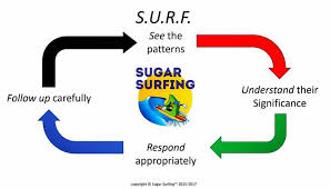 Savvy Looping, 8/26/20:  Lyumjev Review with OpenAPS, Dr. Stephen Ponder and Sugar Surfing with Loop