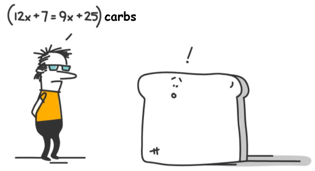 Savvy Updates, 3/8/21:  Double Diabetes, ConnectT1D Canada, Endsulin, Glytec, 3D Organ Printing, Only a T1D Would Understand