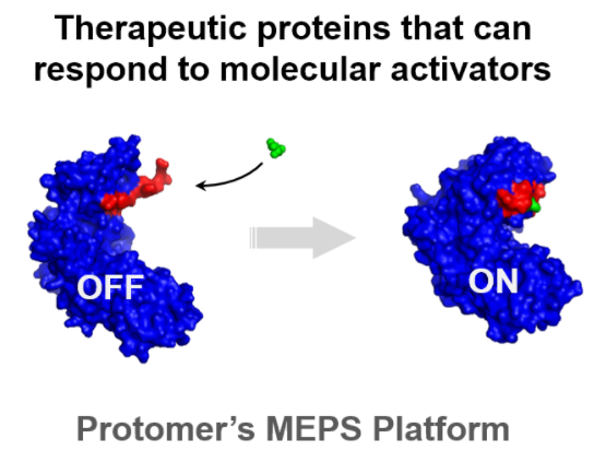 Savvy Updates, 7/19/21:  Non-invasive Saliva BG Test, Lilly’s $1B Purchase of Protomer for Smart Insulin, FDA Update on D Device Approvals, Dexcom’s FDA Approval for Web API Integration with Apps,  GWave Non-invasive BG
