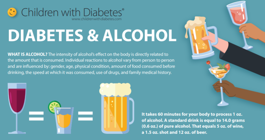 Savvy about Alcohol, 12/8/21:  Tis the Season:  Mixing Alcohol and Diabetes