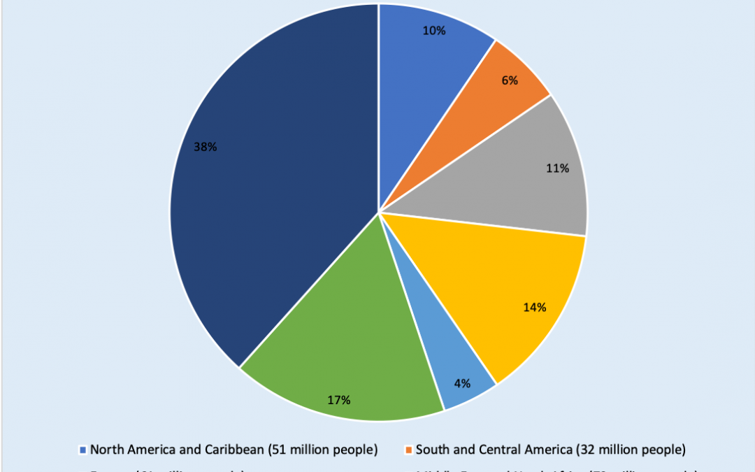 Savvy Update, 2/28/22: Beta Bionics Gets More Funding, Scanbo Sensor, World Diabetes Data, Light & Insulin Resistance, Digital Apps Get CMS Codes, PMBs Responsible for Drug Prices, TikTok on CRISPR