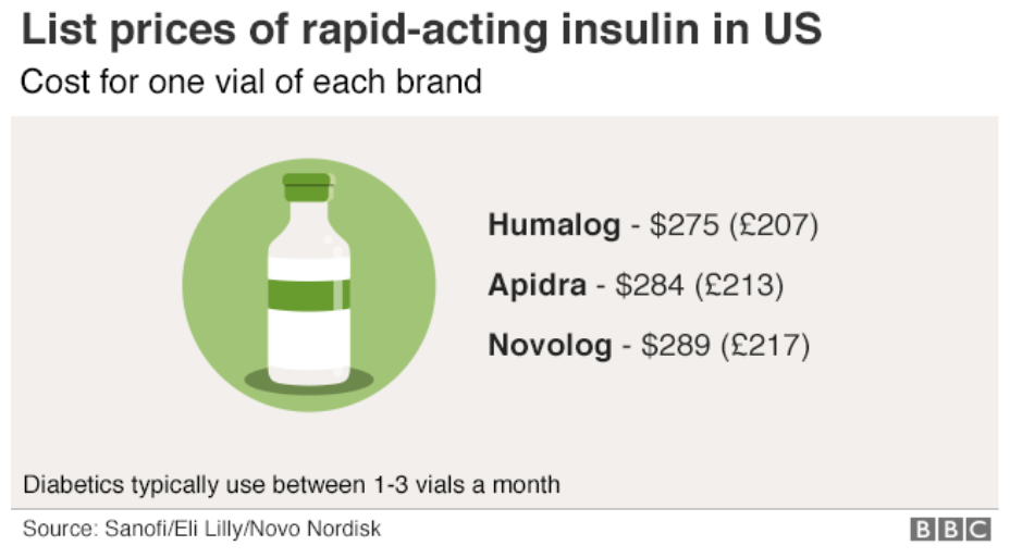 Savvy Updates, 2/7/22:  Novo Nordisk, Lilly, Novartis Accused of Price Collaboration, Double Diabetes, Beta Cell Pathway Discovered, Lighting & Lower BG, FDA & D Device Interoperability, Dr. Pettus Got Covid