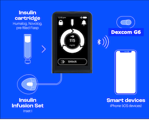 Savvy Updates, 6/6/22: Abbott Libre 3 & Lingo, Diabeloop $$, iLet Bionic Pancreas Trial, Apple Watch BG Monitoring, Medtronic Struggles, Diabetes & Long Covid, Dexcom Denies Rumors, Pharmacy Benefit Managers Cost Consumers