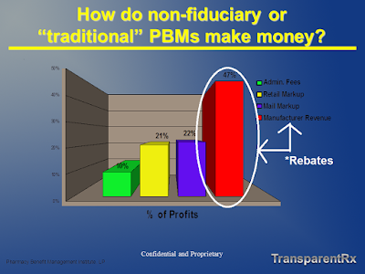 Savvy Updates, 11/28/22:  Wearable/Stretchable Tracking Devices, iTolerance Tech Without Immunosuppression, PBM Reform HIGH Priority, Allulose, W!LD Winter 2022