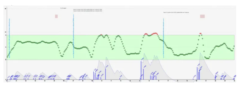 Savvy on Glucagon, 4/19/23: With Tim Street on Glucagon and Microdosing
