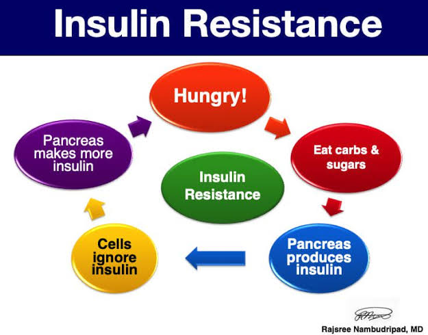 Savvy Updates 10/9/23: Insulin Resistance, Ozempic Warning, Exec Changes in D Companies, HbA1c Cutoffs Need To Be Lower in Premenopausal Women, Hybrid Closed Loop System Safe for T1D in Pregnancy, Mfr Co-Pay Card Accumulators Overturned