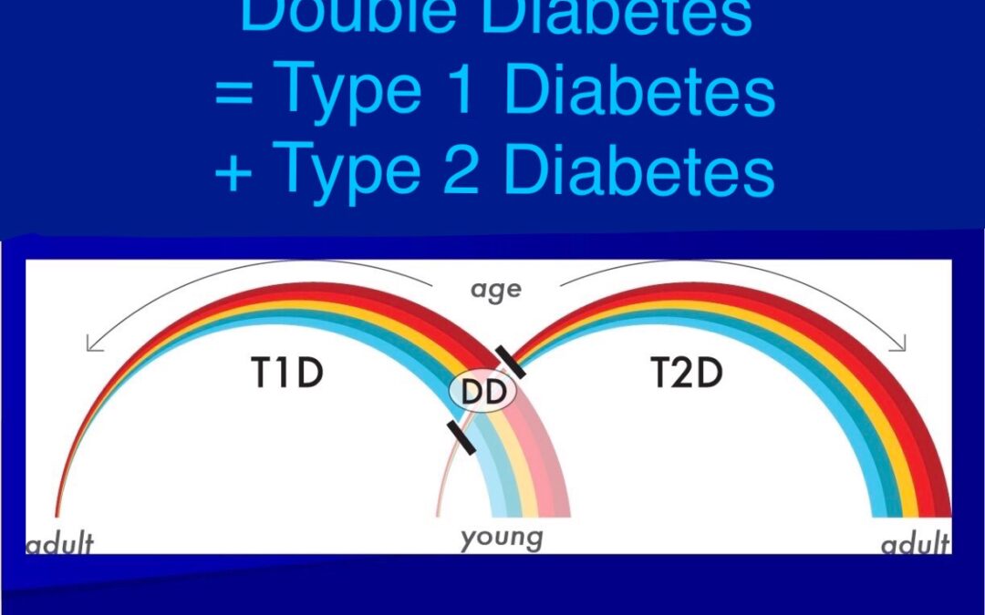 Savvy Updates, 3/10/25: Dexcom’s FTC Warning Letter over Deficiencies, Double Diabetes, Mounjaro vs. Ozempic, Sleep & Glycemic Variability, Pathways to T1D Pharma Therapies, diaTribe Kidney /Heart /Metabolism Webinar, Smartphones & Brain Activity Impact, Hibiscus Health “Selfies” Detect D, FTC on PBMs System of “Disgusting” Higher Prices